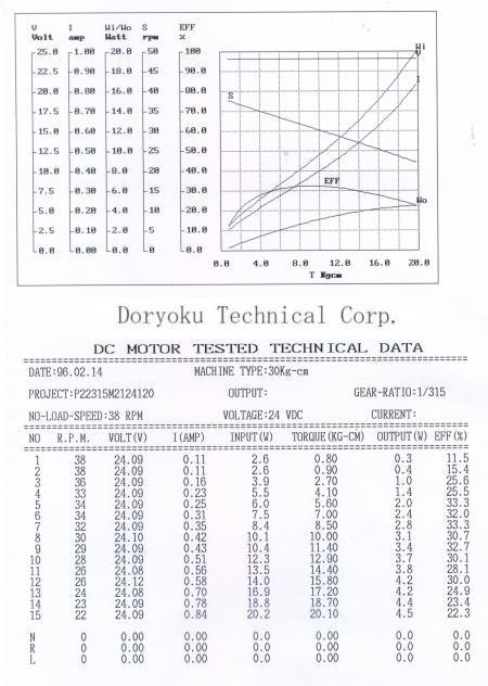 DATASHEET P22M210315-24120-38rpm  DC PLAVETARY MOTOR